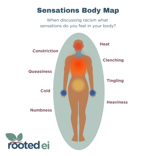 Sensations Body Map
